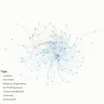 Maui Nui Food Alliance Social Network Analysis